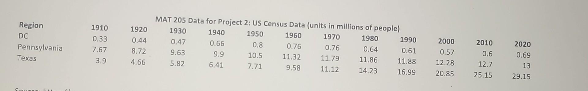 The Population and Housing Census takes place every | Chegg.com