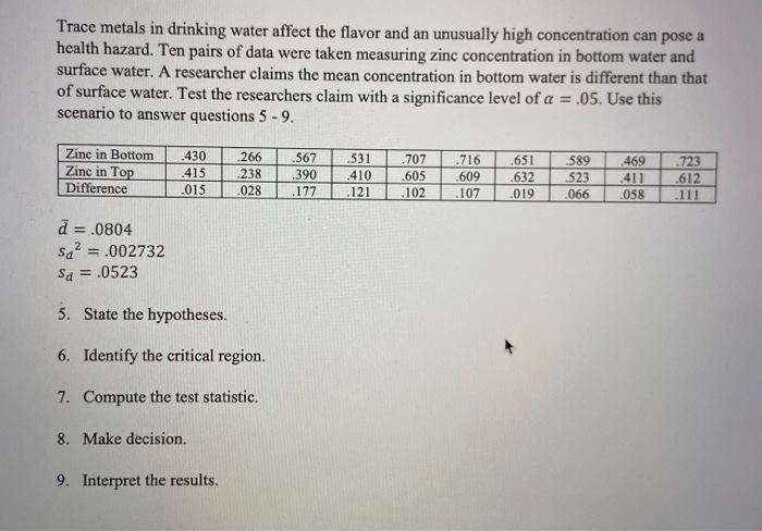 Solved Trace Metals In Drinking Water Affect The Flavor And Chegg