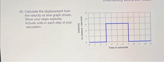 Solved 40. Calculate the displacement from the velocity vs | Chegg.com