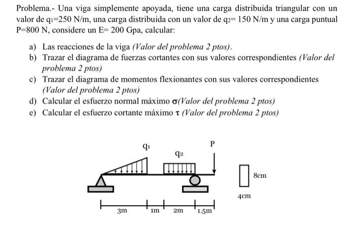 Solved Problem.- A simply supported beam has a triangular | Chegg.com