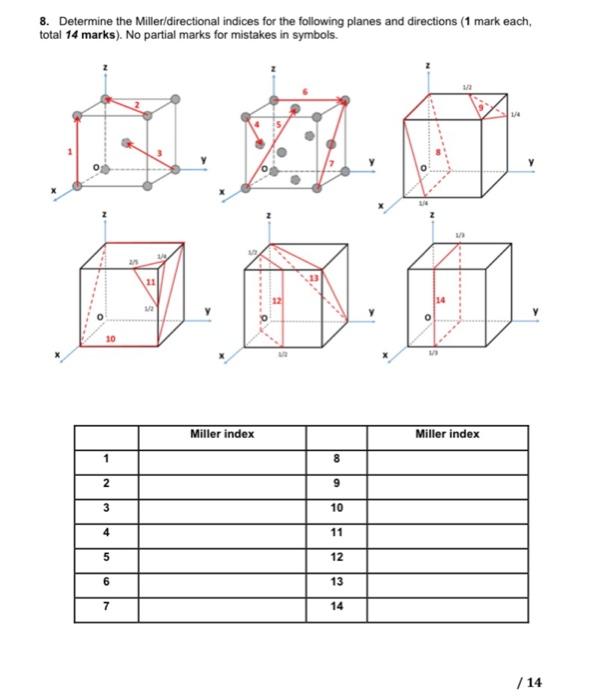 Solved 8. Determine the Miller/directional indices for the | Chegg.com