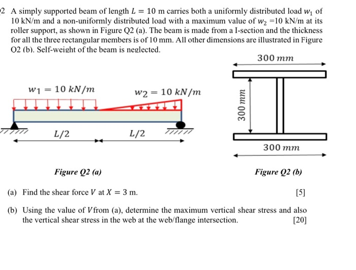 Solved 2 A simply supported beam of length L = 10 m carries | Chegg.com