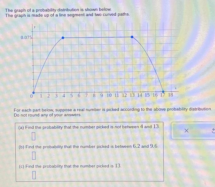 Solved The graph of a probability distribution is shown | Chegg.com