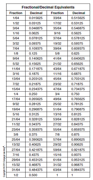 Solved: Use the decimal equivalent chart on page 69 to find the fr ...