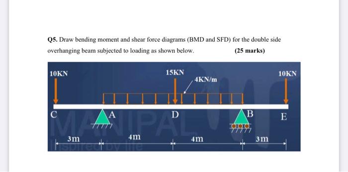 Solved Q5. Draw Bending Moment And Shear Force Diagrams (BMD | Chegg.com