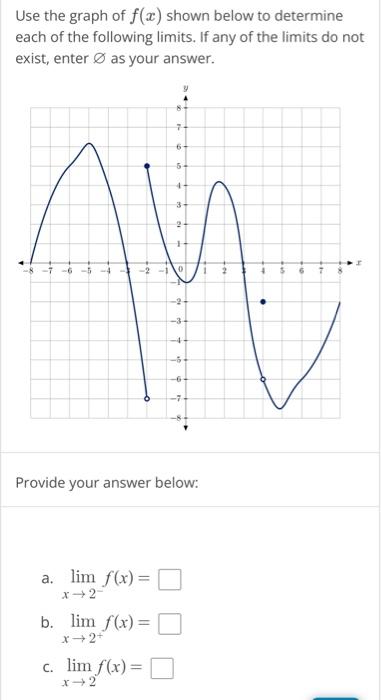 Solved Use the graph of f(x) shown below to determine each | Chegg.com