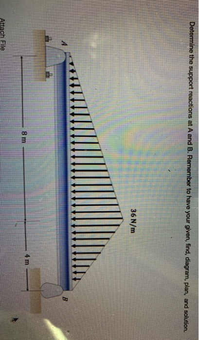 Solved Determine The Support Reactions At A And B. Remember | Chegg.com