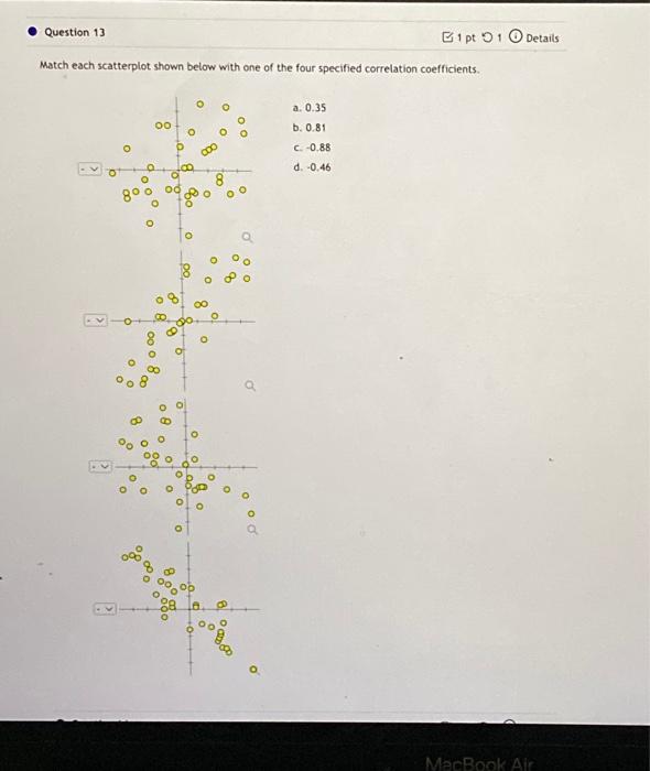 Solved Match each scatterplot shown below with one of the | Chegg.com