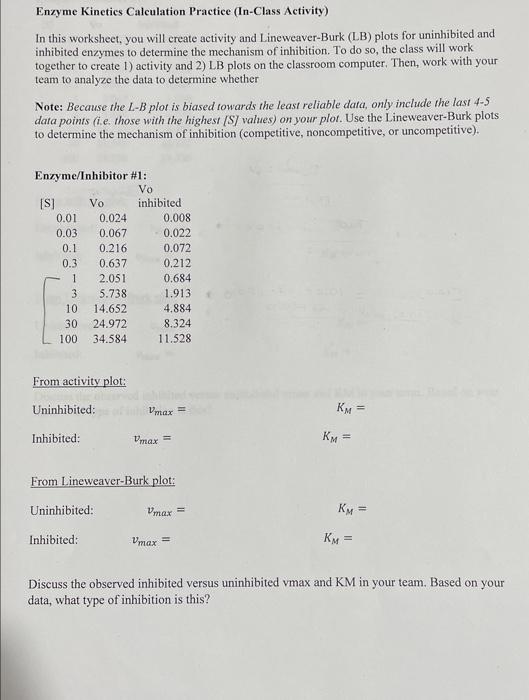 Solved Enzyme Calculation Practice (InClass