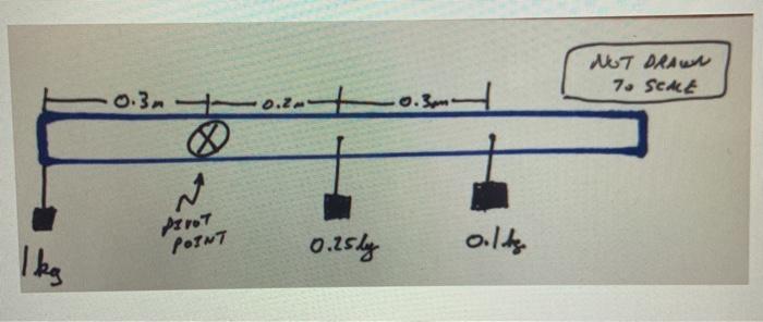 Solved A uniform meter stick (mass = 0.1 kg) is attached to | Chegg.com