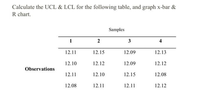 Solved Calculate The Ucl And Lcl For The Following Table And 4987