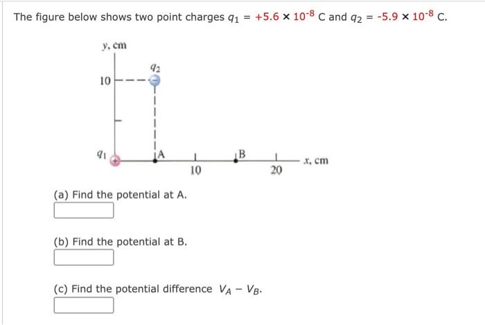 Solved The figure below shows two point charges | Chegg.com