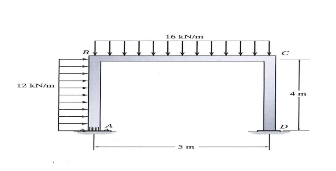 Draw the shear force and bending moment diagram