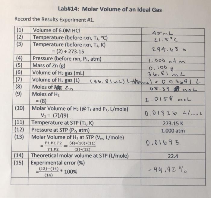 Lab 14 Molar Volume Of An Ideal Gas Record The Chegg 