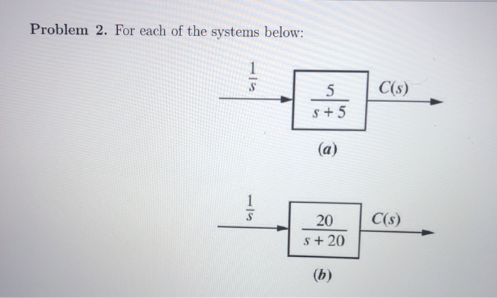 Solved Problem 2. For each of the systems below: S +5 (a) | Chegg.com