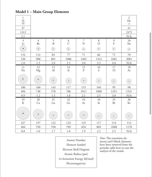 Solved Periodic Trends Can The