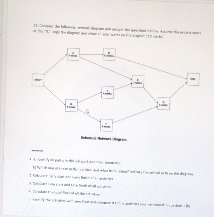 Solved 26. Consider The Following Network Diagram And Answer | Chegg.com