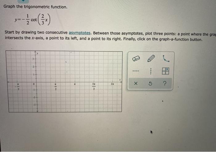 Solved Graph the trigonometric function. cot Start by | Chegg.com