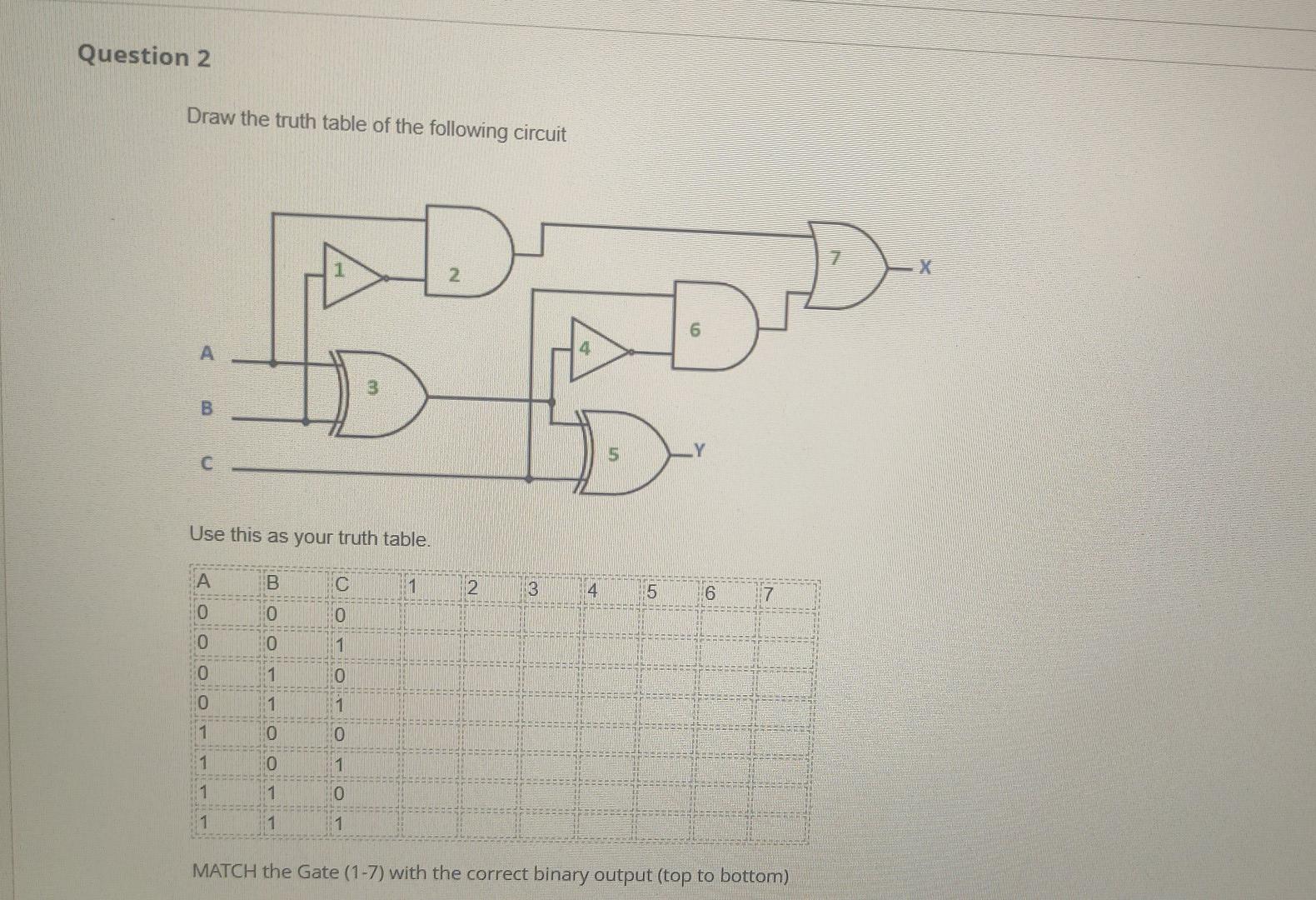 Solved Question 2 Draw the truth table of the following | Chegg.com