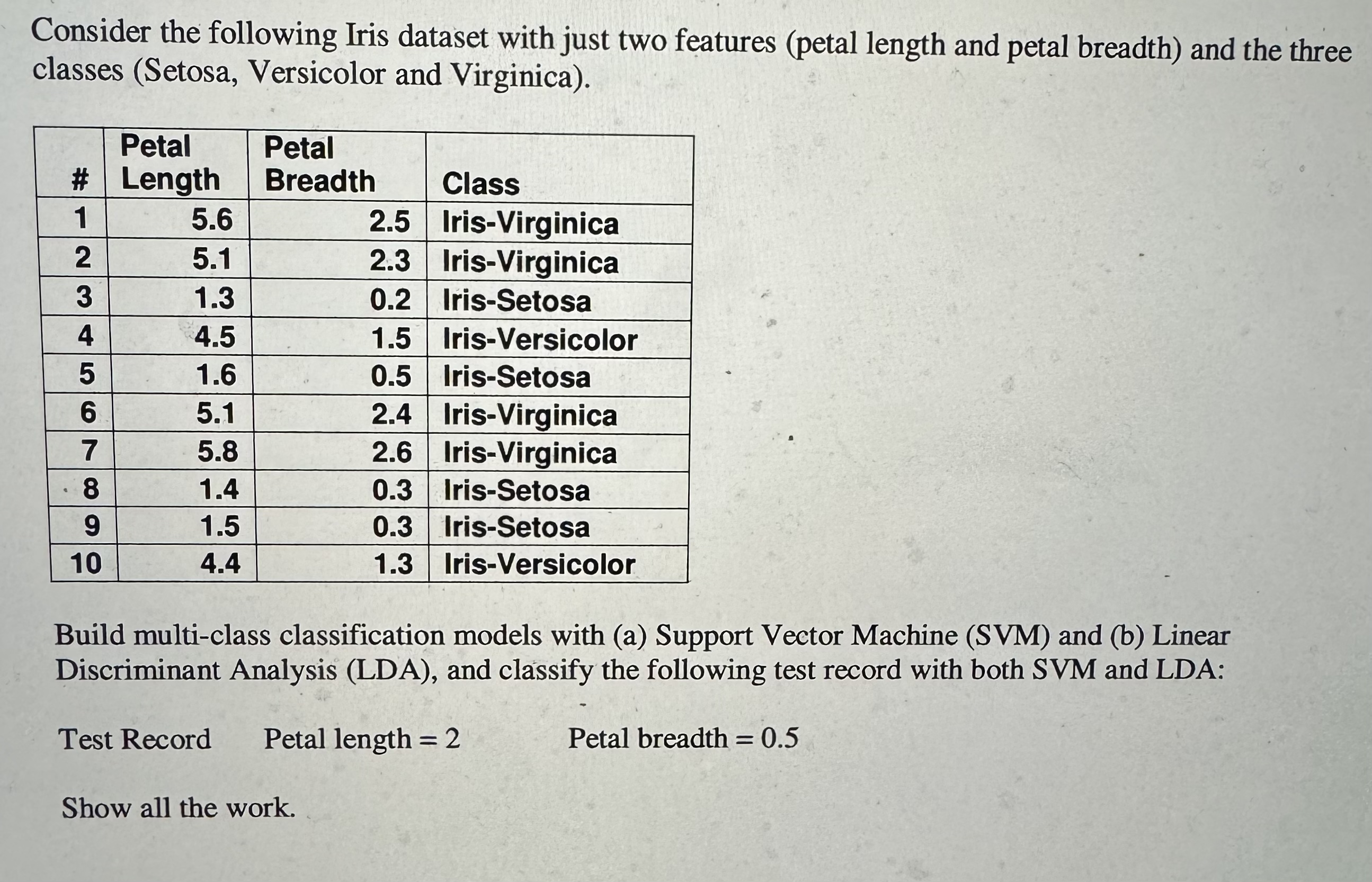 Solved Consider the following Iris dataset with just two | Chegg.com