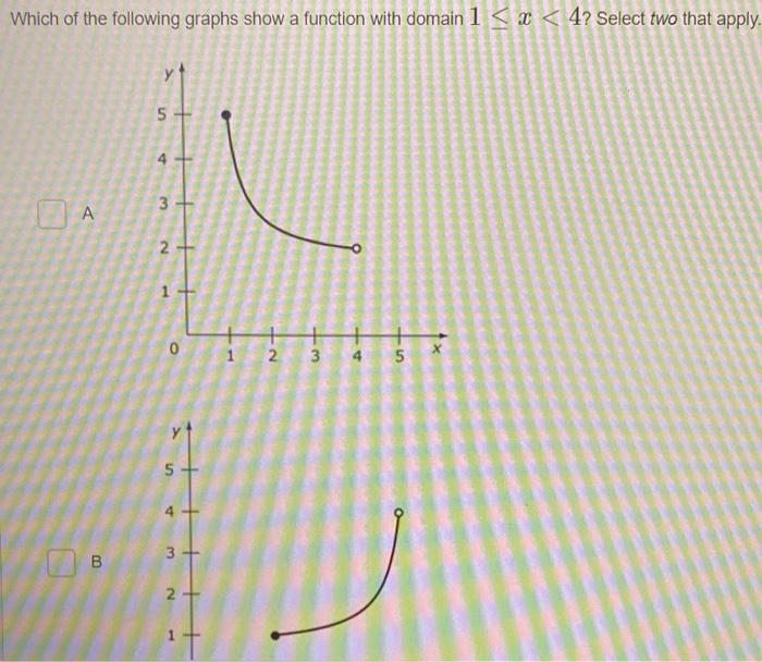 Solved Which of the following graphs show a function with | Chegg.com
