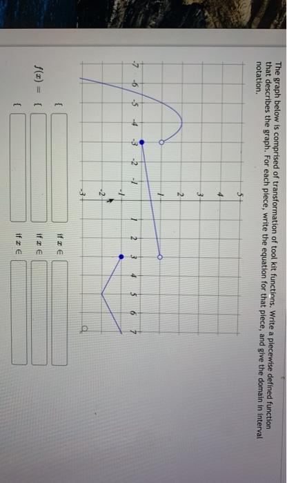Solved The graph below is comprised of transformation of | Chegg.com