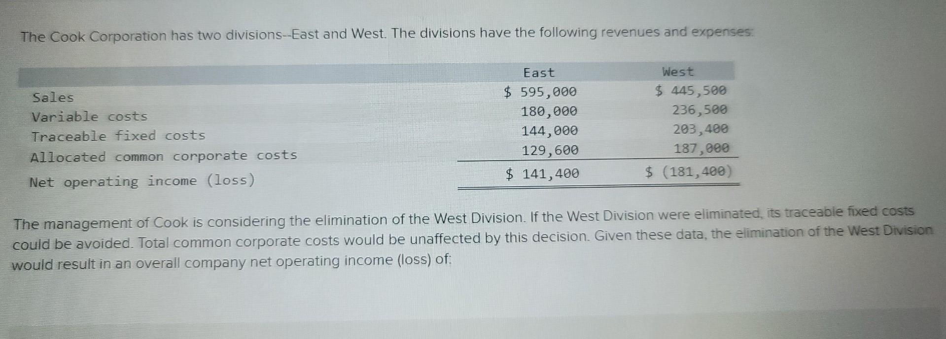 Solved The Cook Corporation has two divisionsEast and