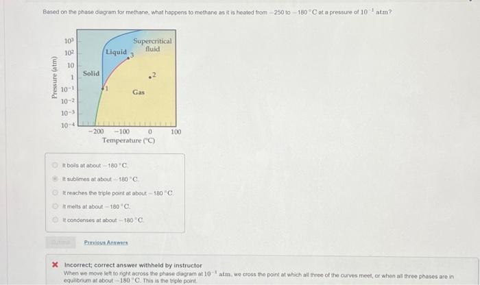 Solved Based on the phase diagram for methane, what happens | Chegg.com