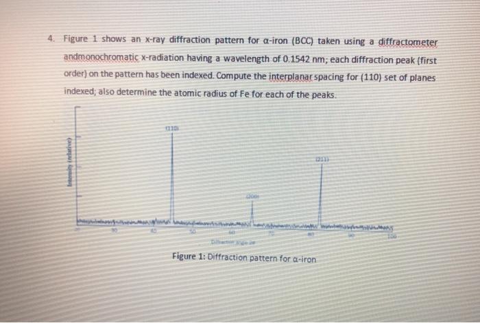 Solved 4. Figure 1 shows an X-ray diffraction pattern for | Chegg.com
