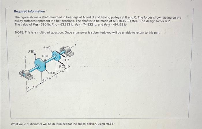 Solved Required information The figure shows a shaft mounted | Chegg.com