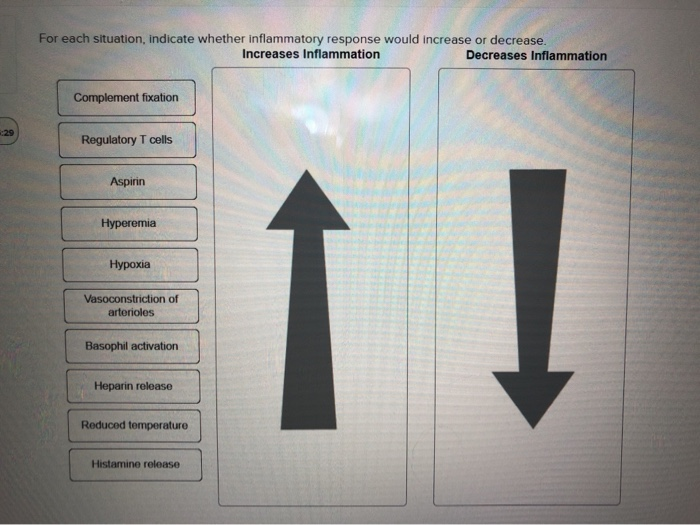 Solved For Each Situation, Indicate Whether Inflammatory | Chegg.com
