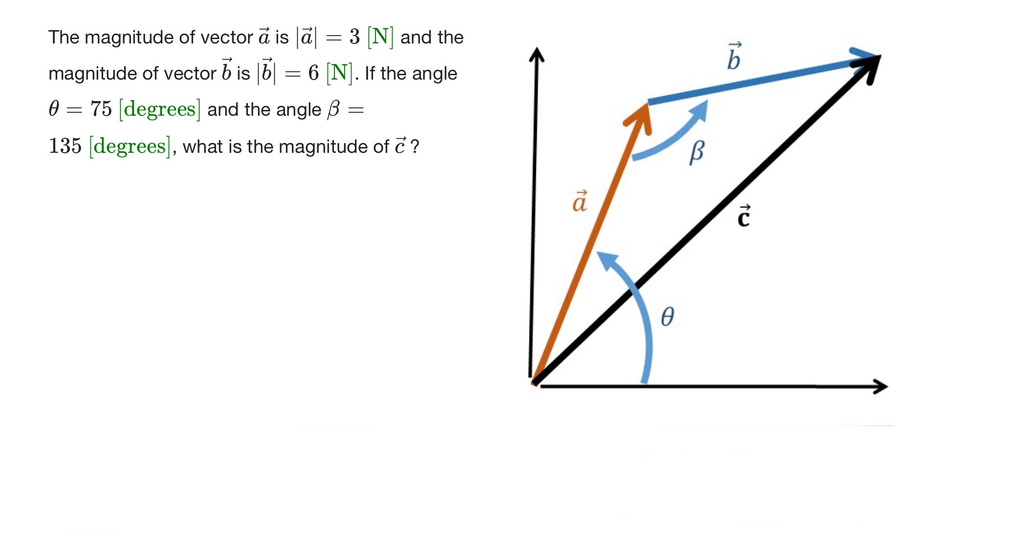 Solved The magnitude of vector vec(a) ﻿is |vec(a)|=3[N] ﻿and | Chegg.com