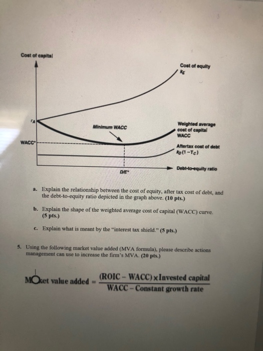 Weighted Average Cost of Capital (WACC): Definition and Formula