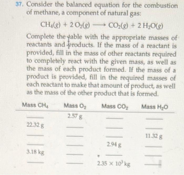 Solved 37. Consider the balanced equation for the combustion | Chegg.com