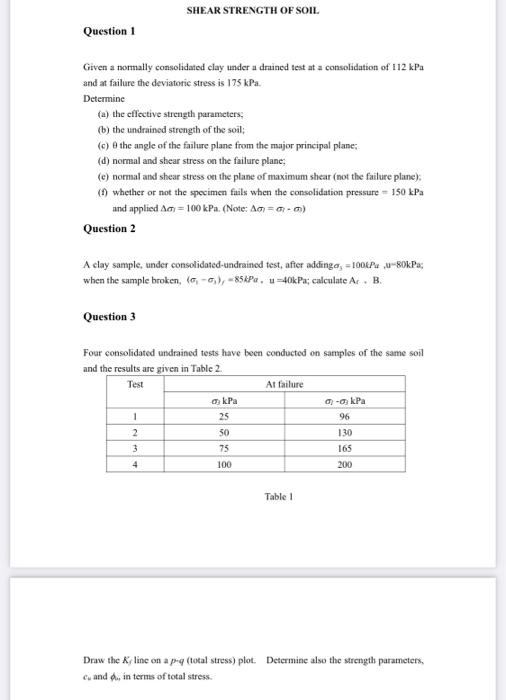 Solved shear strength of soil , solve them correctly and i | Chegg.com