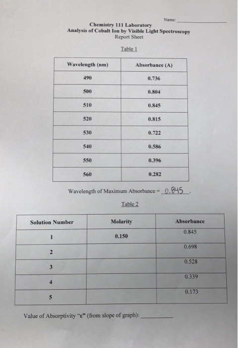 Solved Data Collection for Calibration Curve 6. Use the | Chegg.com