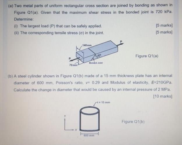 Solved (a) Two metal parts of uniform rectangular cross | Chegg.com