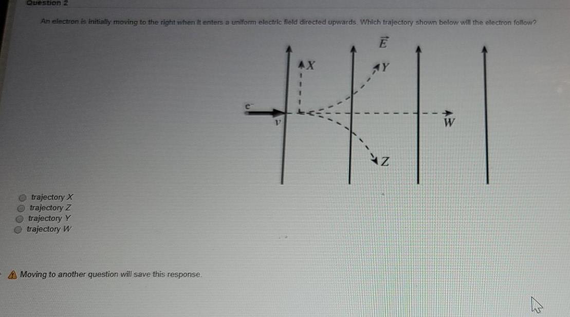 Solved Question 2 An electron is initially moving to the | Chegg.com