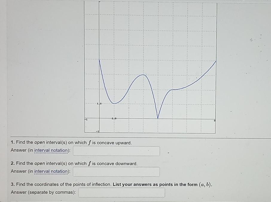 Solved 1. Find the open interval(s) on which f is concave | Chegg.com