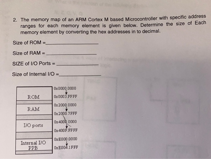 Solved 2 The Memory Map Of An Arm Cortex M Based Chegg Com