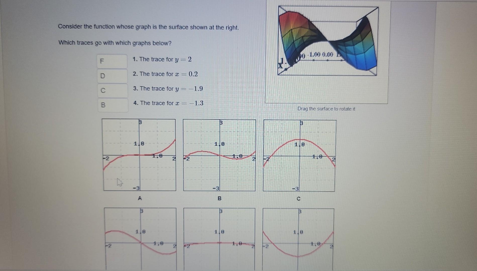 Solved Consider the function whose graph is the surface | Chegg.com