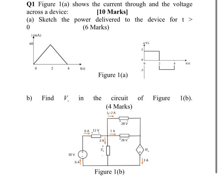 Solved Q1 Figure 1(a) shows the current through and the | Chegg.com
