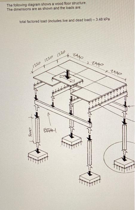The following diagram shows a wood floor structure. | Chegg.com