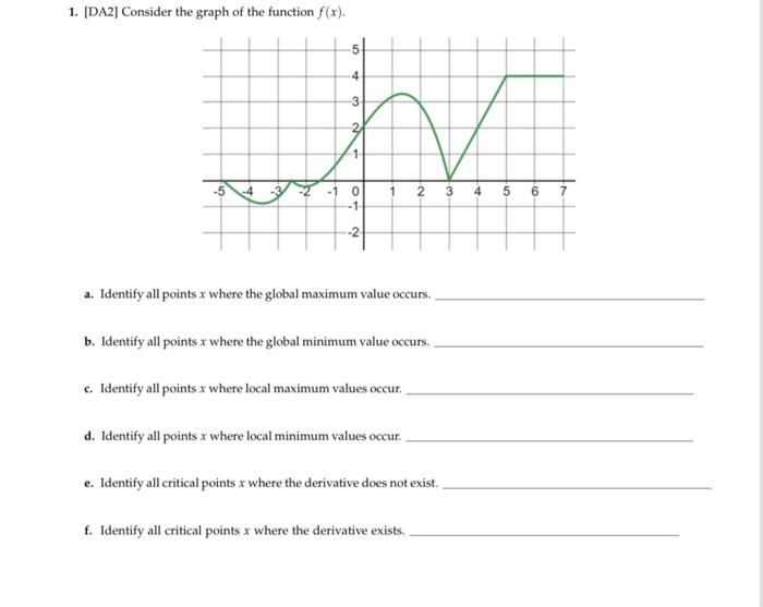 Solved 1. [DA2] Consider the graph of the function f(x). a. | Chegg.com