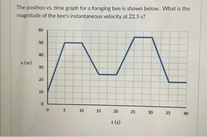 Position vs. Time Graph Study Guide - Inspirit Learning Inc