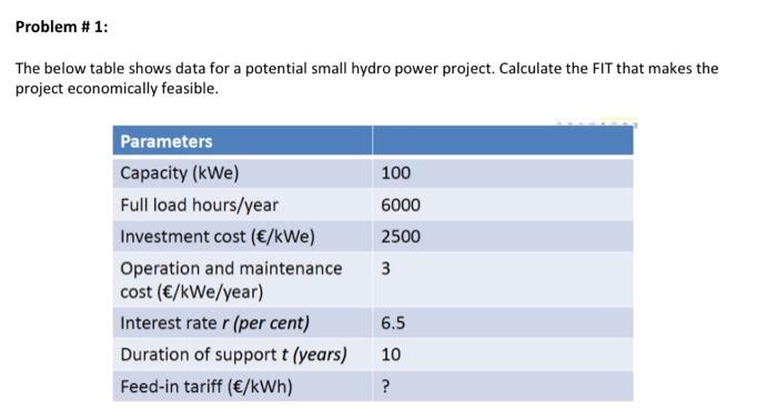 Solved Problem #1: The below table shows data for a | Chegg.com