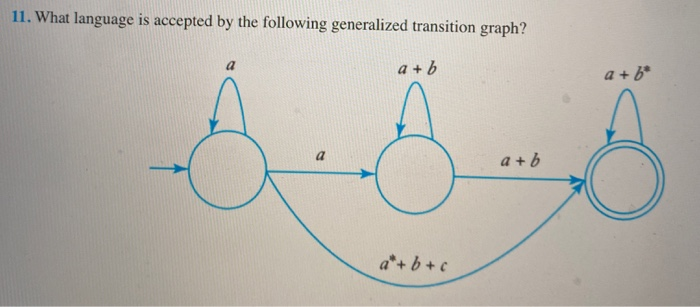 find generalized transition graph
