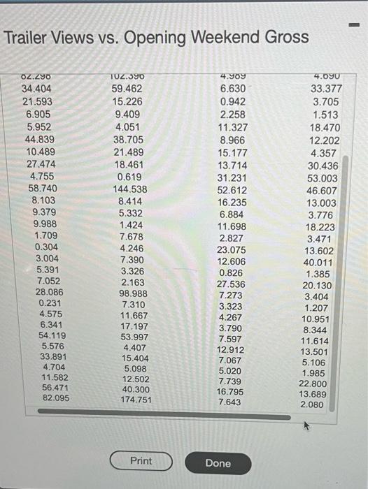Solved A box office analyst seeks to predict opening weekend