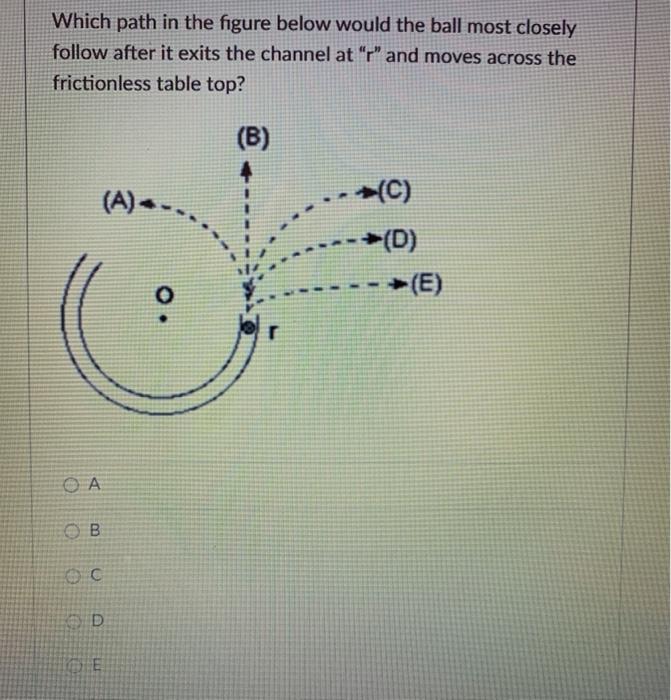 Solved Which path in the figure below would the ball most | Chegg.com