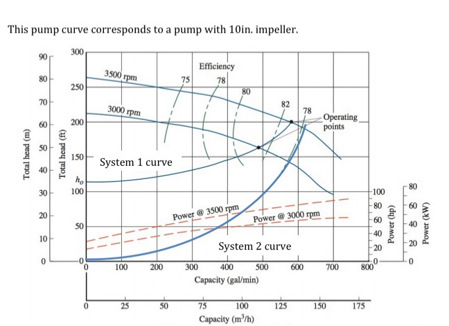 Pump Curves Explained